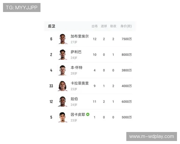 阿森纳零封效率提升：本赛季38场20次零封，比上赛季少20场达成